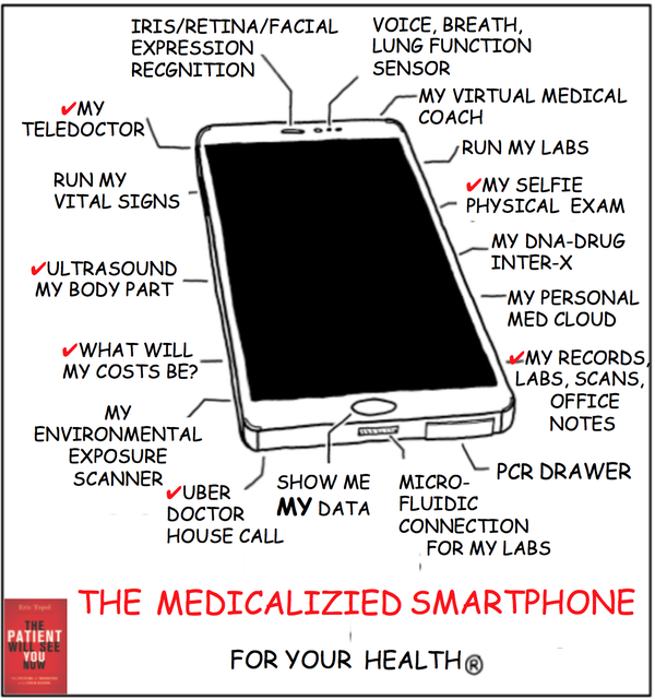 The-Medical-Smart-Phone